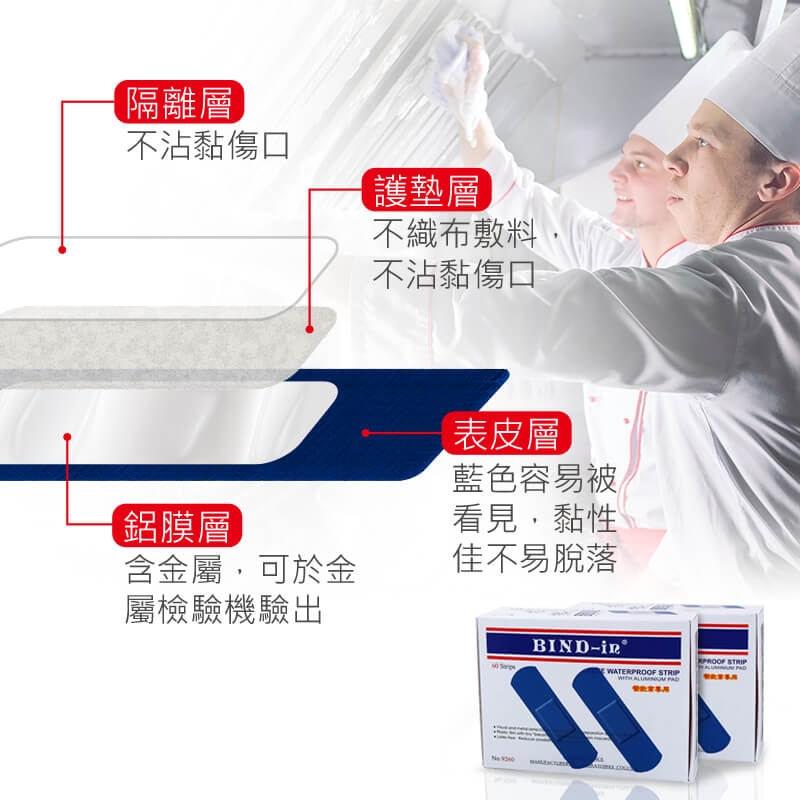 絆多藍色防水繃帶
